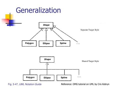 Ppt Uml Class Diagram Powerpoint Presentation Free Download Id629097