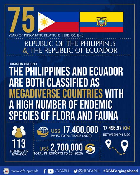 Dfa Philippines On Twitter The Republic Of The Philippines And The