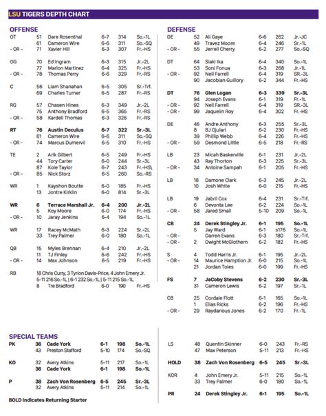 Lsu Football Releases First Depth Chart Of The Season