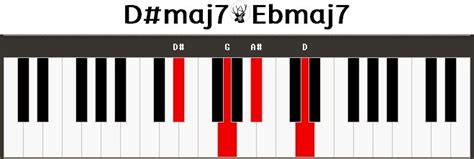 Piano Chords Cmaj7 Cmaj7 Dbmaj7 Dmaj7 Dmaj7 Ebmaj7 Emaj7 Fmaj7 Fmaj7