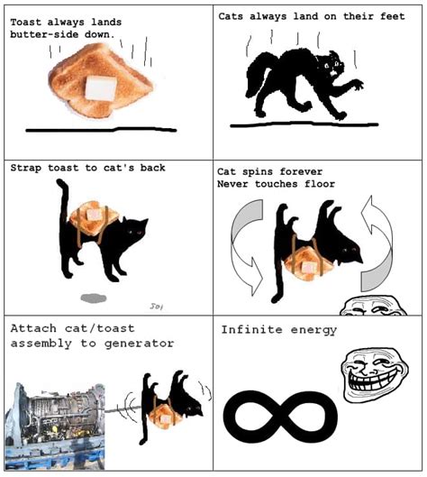 Science Cat Meme Physics