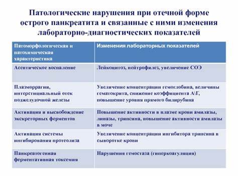 Диета жирового панкреонекроза Панкреатиты. Этиология панкреатитов Панкреатиты. Этиология панкреатитов Диета жирового панкреонекроза