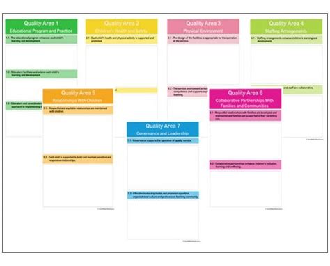 The Nqs Strengths Is A 7 Page Template Pack That Enable Services To