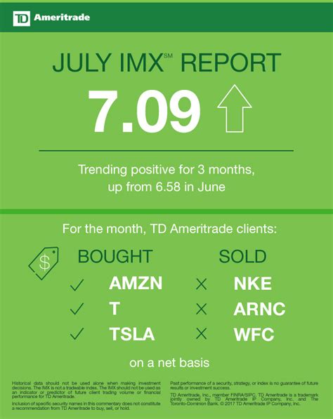 Td Ameritrade Investor Movement Index Bullish Retail Investors Push