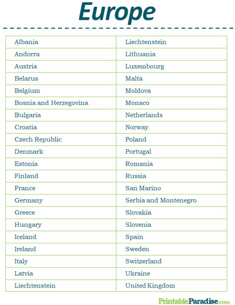 European Countries And Capitals List