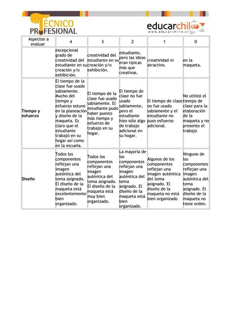 Rubricas Para Evaluar Maquetas Kulturaupice The Best Porn Website