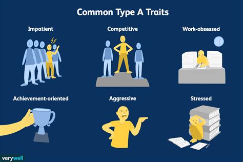 Type A Personality Traits What It Means To Be Type A
