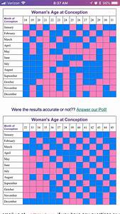 Accurate Chinese Gender Predictor With The Ancient Baby Chart Chart Walls