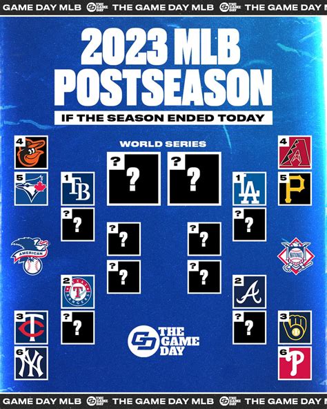 The Game Day Mlb On Twitter Heres A Look At The Current Mlb Playoff