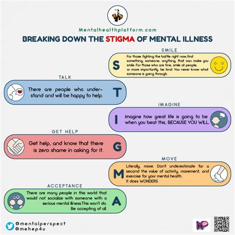 Mental Health Stigma Infographic