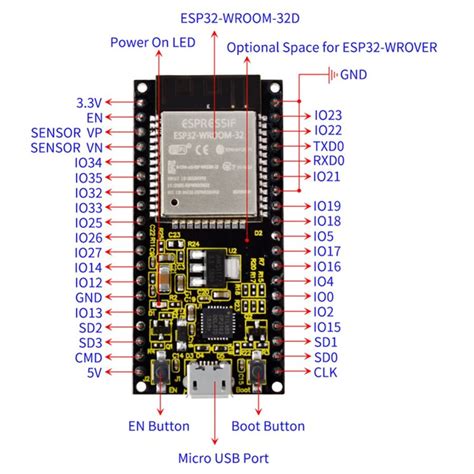 Esp32 Wroom 32d Wifi Bluetooth Geliştirme Modülü Uygun Fiyatıyla Satın