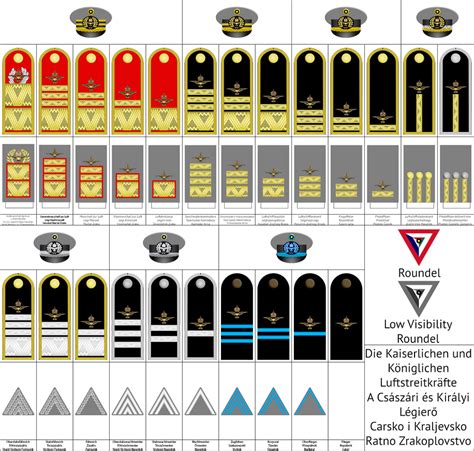 Imperial And Royal Air Force Ranks By Dragon Of Ra On Deviantart