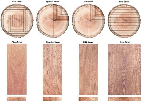 Wood Grain Patterns Schenck And Company