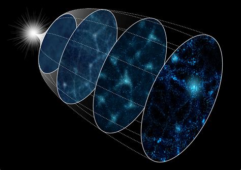Supercomputer Turns Back Cosmic Clock For Insights Into One Of The Most