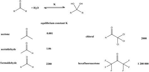 What Is A Hydrate Chemistry Owlcation