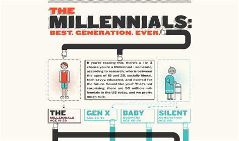 the millennials best generation ever lighthouse nine group
