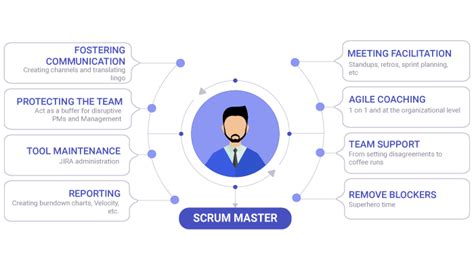 Essential Skills, Qualification, and Qualities of a Scrum ...
