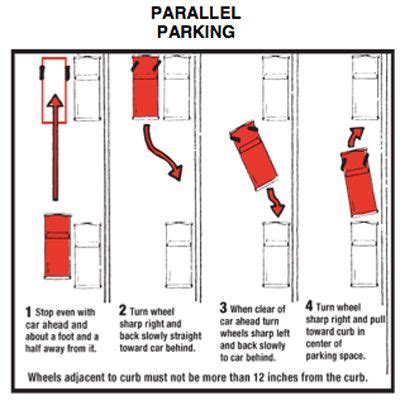 Parallel parking is a driving manoeuvre that most of the driving examiners ask you to perform during the driving test. Parallel Parking Diagram With Cones