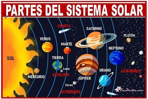 Sistema Solar Y Sus Planetas Uno