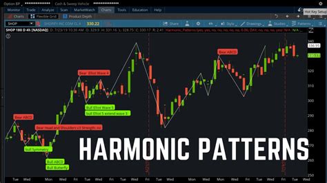 Harmonic Trading Patterns Indicator For Thinkorswim Bullish And Bearish