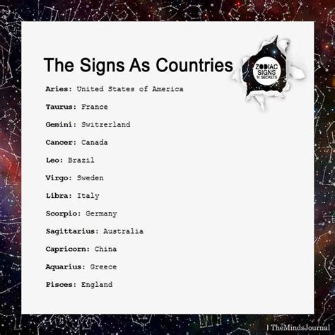 Zodiac Signs As Countries