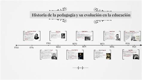 Historia de la pedagogía y su evolución en la educación by Adolfo