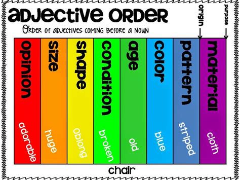 Ordering Adjectives Worksheet Adjectiveworksheets Net