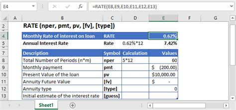 Rate Function Excel Calculate The Interest Rate