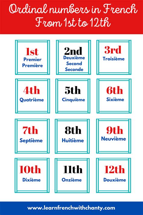French Ordinal Numbers Worksheet
