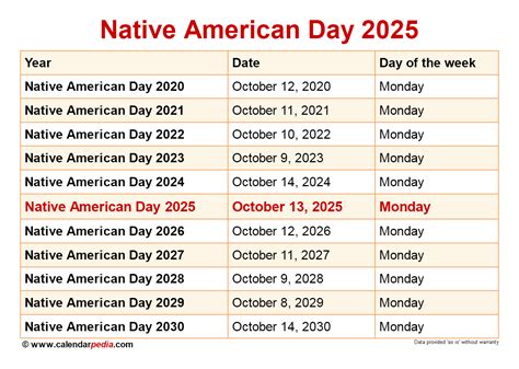 When Is Native American Day 2024