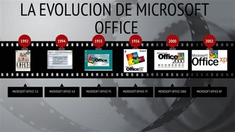 La Evolucion De Microsoft Office