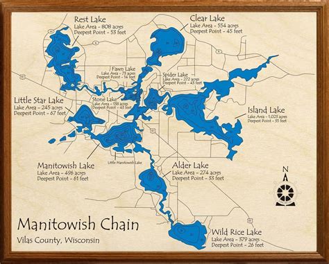 Manitowish Chain Of Lakes Lakehouse Lifestyle