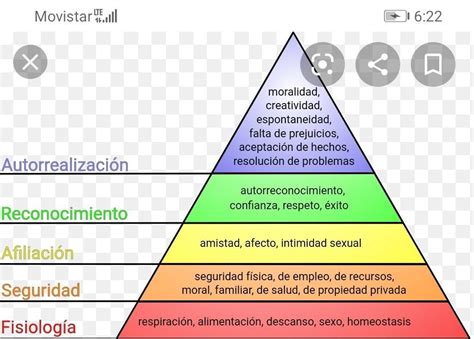 Preguntas Sobre Las Necesidades De La Piramide De Maslow Piramide De Images