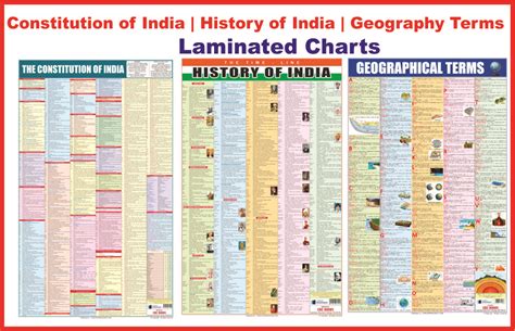 Constitution Of India Chart Indian History Chart Geography Terms