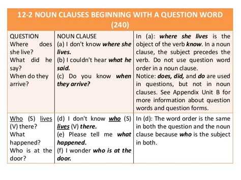 Noun clauses begin with words such as how, that, what, whatever, when, where, whether, which, whichever, who, whoever, whom, whomever. English is fun!: Noun Clauses