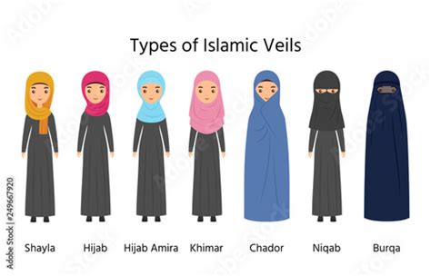 Islamic Women Clothes Muslim Veils Vector Types Of Hijab Female