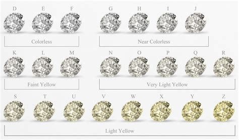 The 4 Cs Of Diamonds Color International Gem Society Diamond Color