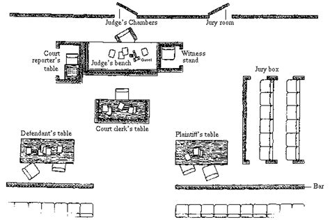 Mock Trial Courtroom Layout