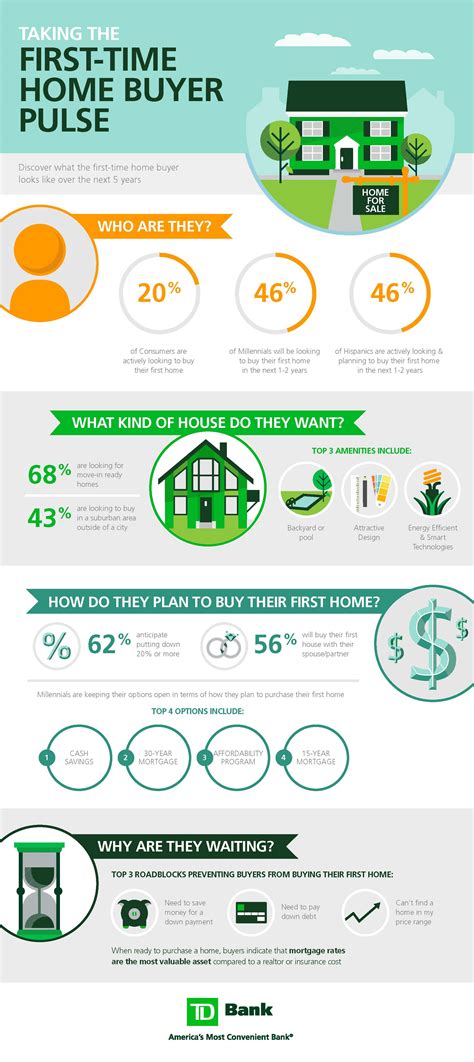 There is help available, however. 4 Tips for First-Time Home Buyers | Realtor.com®