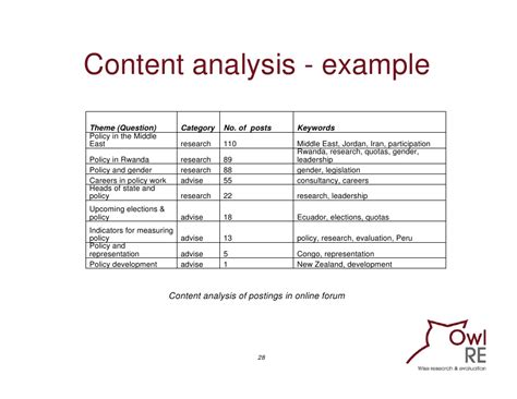 Also discover topics, titles, outlines, thesis statements, and conclusions for your qualitative research for example, qualitative research could provide details about the experience of online learning environments from the perspective of students. Example Of Content Qualitative Analysis Pdf | David Simchi ...