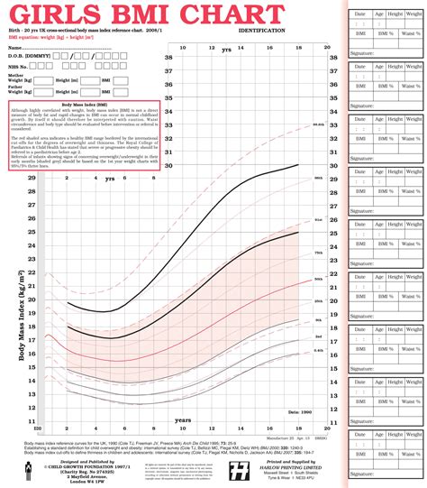 Uk90 Bmi Identification Charts Health For All Children