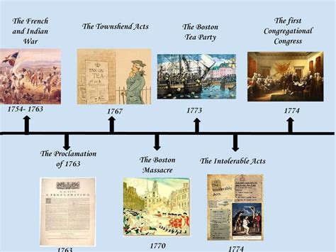 The Causes Of The Revolutionary War