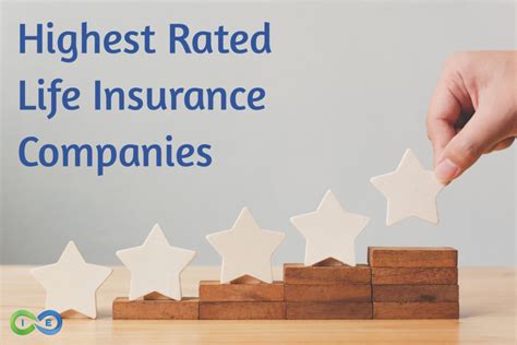 Top 25 Highest Rated Insurance Companies