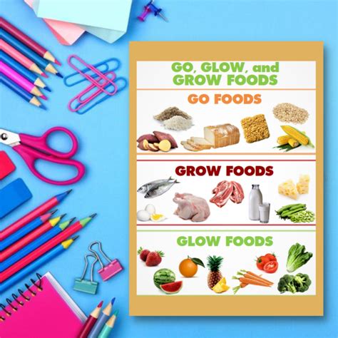 Go Glow Grow Foods Laminated Educational Charts Lazada Ph