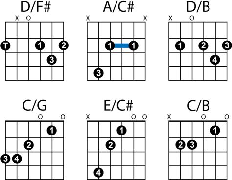 Slash Chords - Country Guitar Online | Guitar chords, Basic guitar lessons, Guitar chord chart