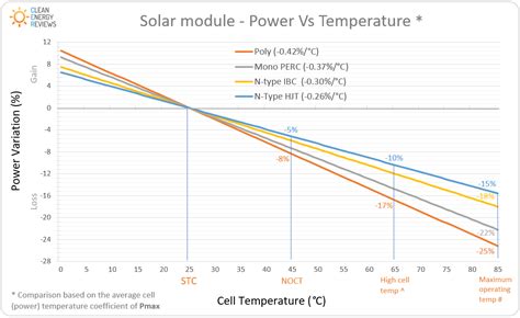 Most Efficient Solar Panels For Utility Resource Guide