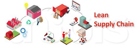 Lean Supply Chain ¿qué Es Y Cómo Ayuda En La Logística Smart Logistics