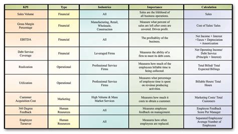 Key Performance Indicators Templates Examples Findmyfecol