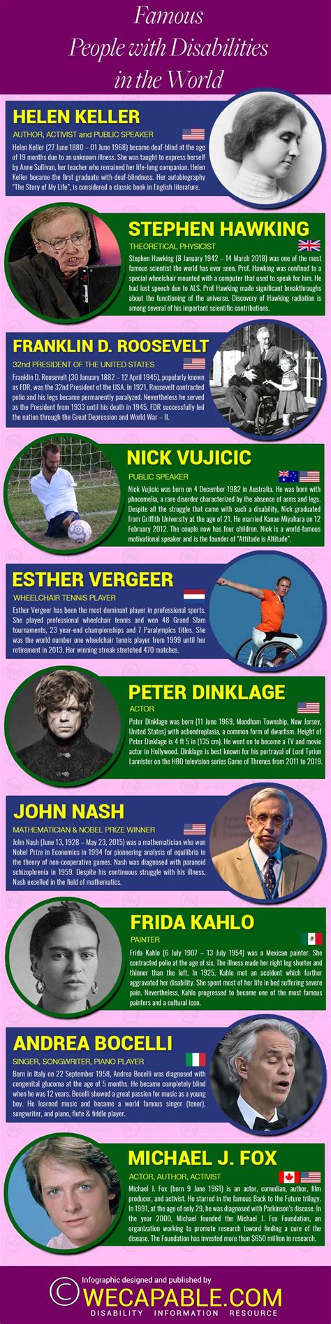 Famous Individuals With Disabilities Cogentica