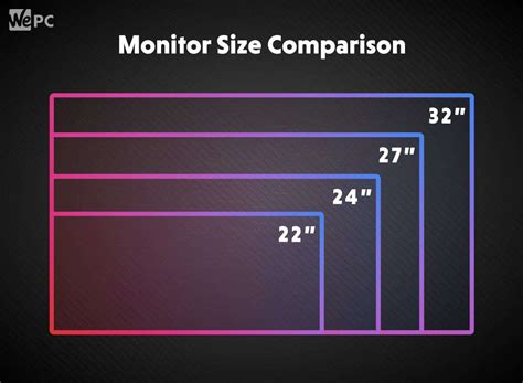 Bücken Eigentum Klassisch Monitor Screen Size Comparison Allee